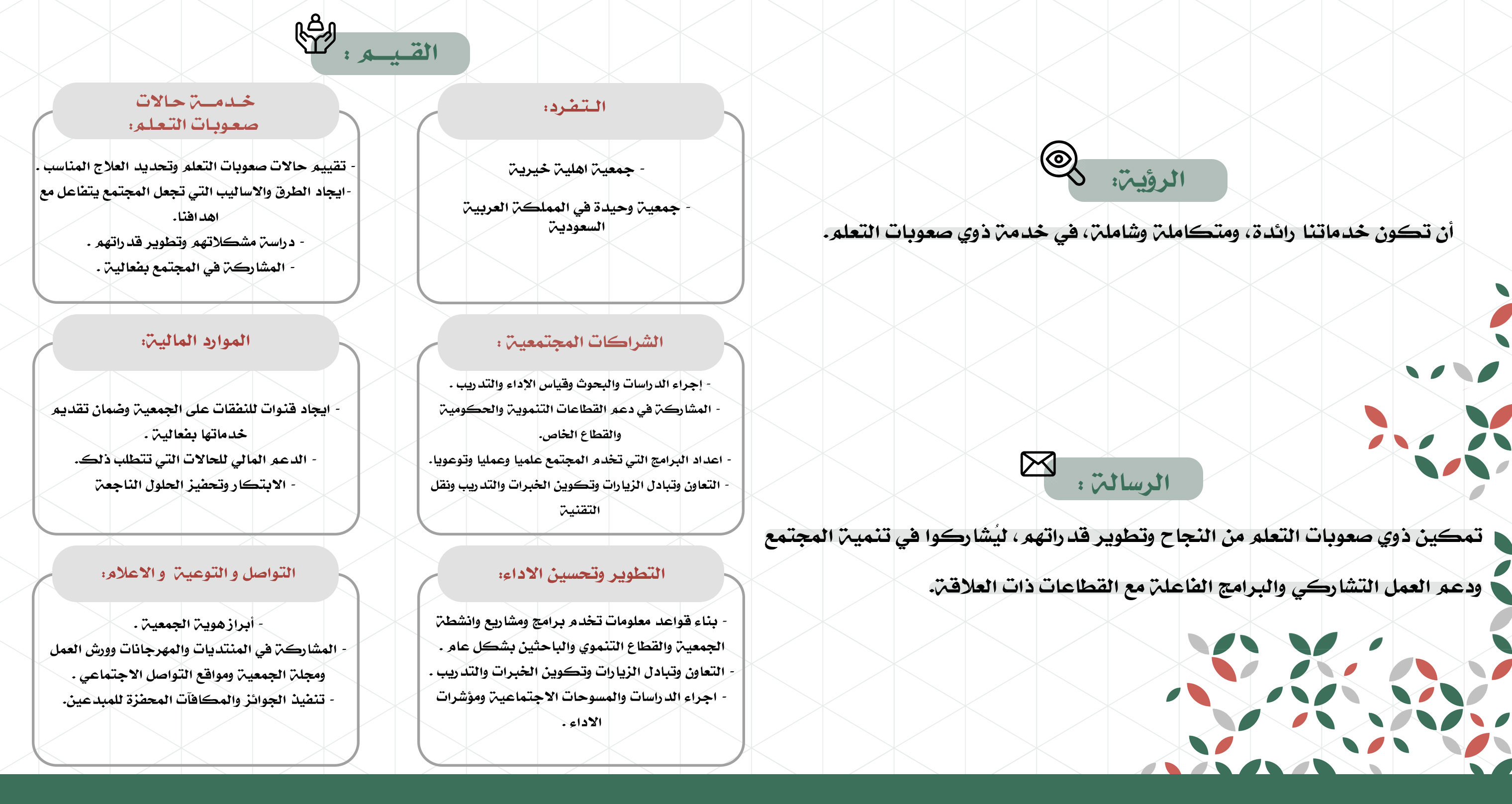 الرؤية والرسالة