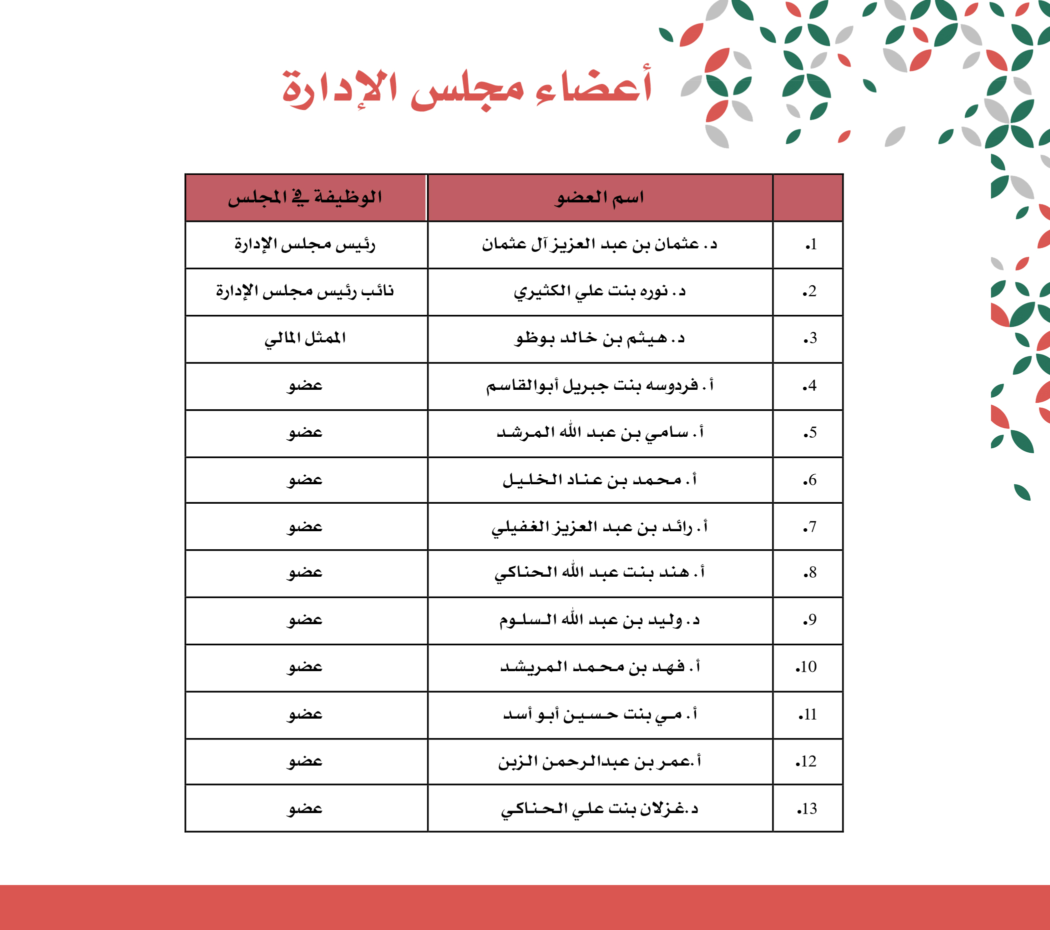 أعضاء مجلس الإدارة