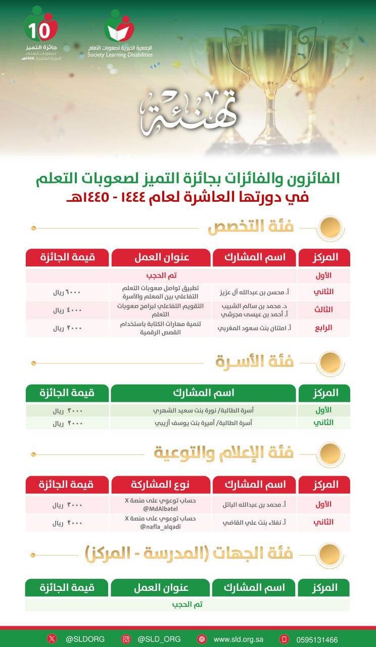 نتائج المسابقة للدورة العاشرة